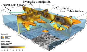 Darby spatial Analysis