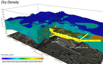 Darby 3D Distribution