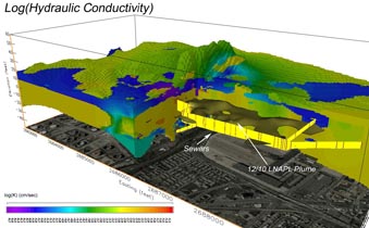 Darby 3D Distribution