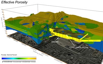 Darby 3D Distribution