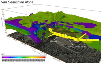 Darby 3D Distribution