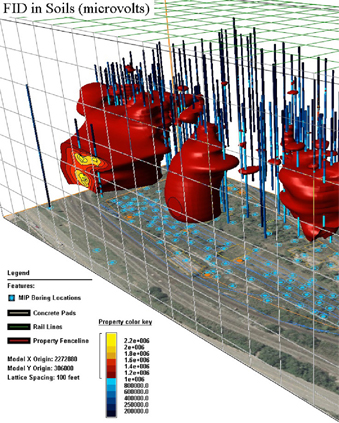 Darby 3D Distribution