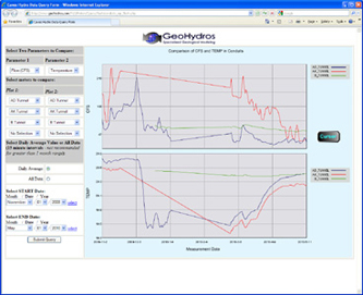 Graphing Tools via Web-Database Interface 