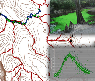 Modeling, Tracing, & Recovery Curve Analysis